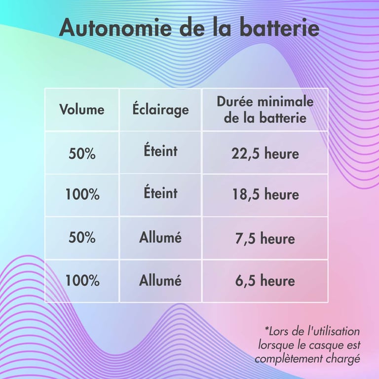 imoshion Casque sans fil pour enfants LED Limiteur de décibels Avec câble AUX / Yellow Neuf - vue 2