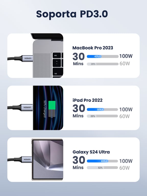 câble usb c renforcé 1m charge rapide - vue 6