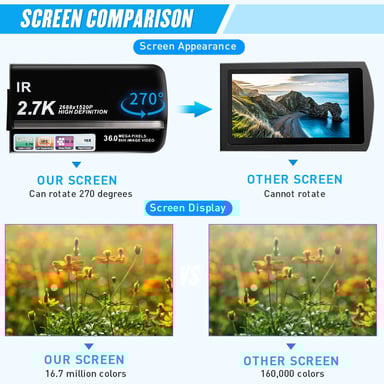 Videocamera 2.7K/36MP/zoom 16x/visione notturna IR