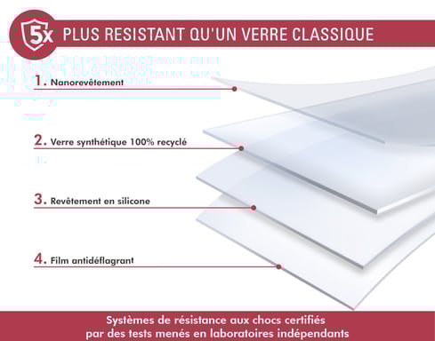 Protège écran pour Samsung Galaxy S24/ Galaxy S25 Original 2.5D Verre organique + Garantie à vie - Certifié GRS Force Glass