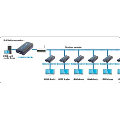 Techly Ricevitore aggiuntivo per Amplificatore/Splitter HDMI Over IP (IDATA EXTIP-373R)