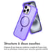 imoshion Coque Pailletée avec MagSafe pour Apple iPhone 16 Pro - Paillettes Violet