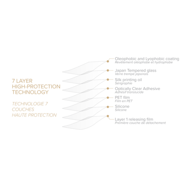 Protezione dello schermo in vetro temperato (100% di copertura della superficie) per Apple iPhone 13/ 13 Pro/ 14, nero