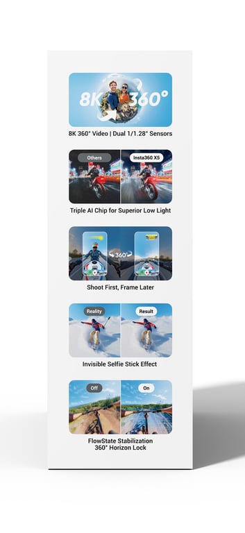 Insta360 X5 Bundle caméra pour sports d'action 72 MP 8K Ultra HD 25 4 / 1 28 mm 1 / 1.28 Wifi 200 g Neuf - vue 3