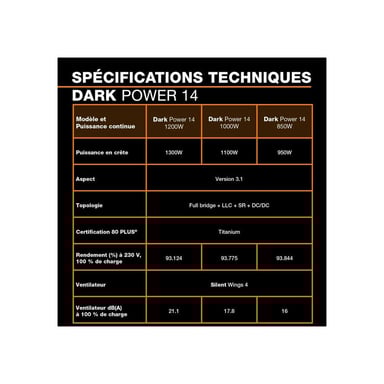 Alimentation ATX be quiet! Dark Power 14 850W ATX 3.1 Modulaire 80 PLUS Titanium Noir