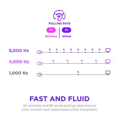 NZXT MS-101NB-01 souris Gaming Droitier RF sans fil Optique 26000 DPI