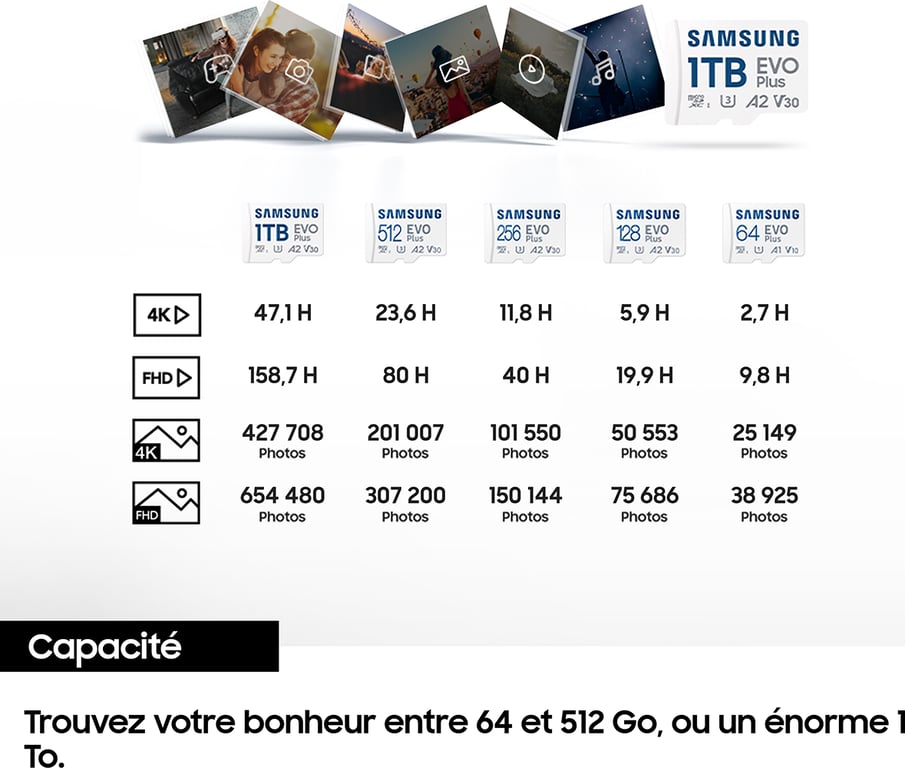 Carte Mémoire MicroSD Evo Plus 64GB Class 10 - 100 MB/S + Adaptateur SD Samsung - Neuf