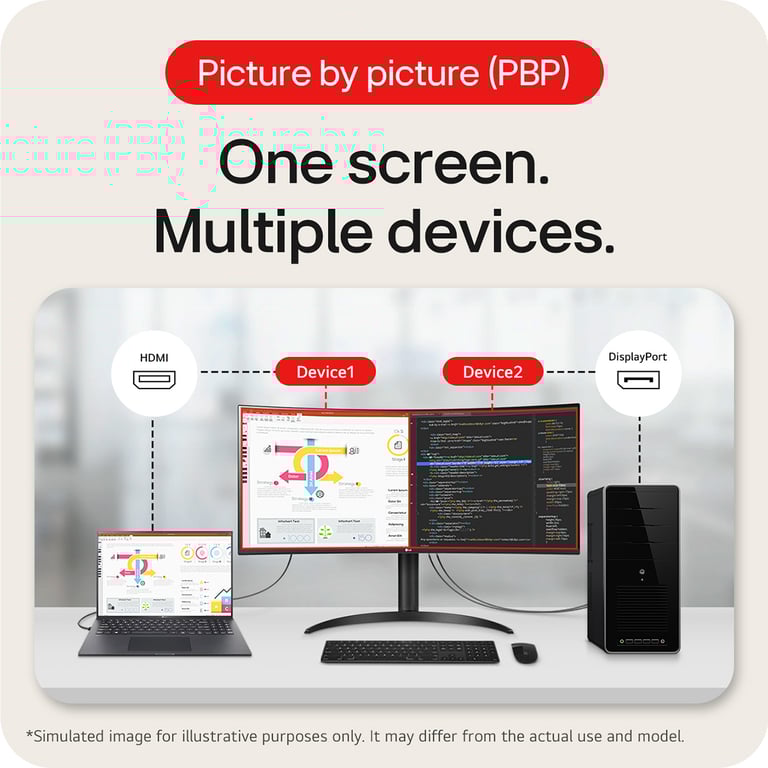 Ecran PC Gamer UltraWide 34WR55QK B 34'' VA - vue 10