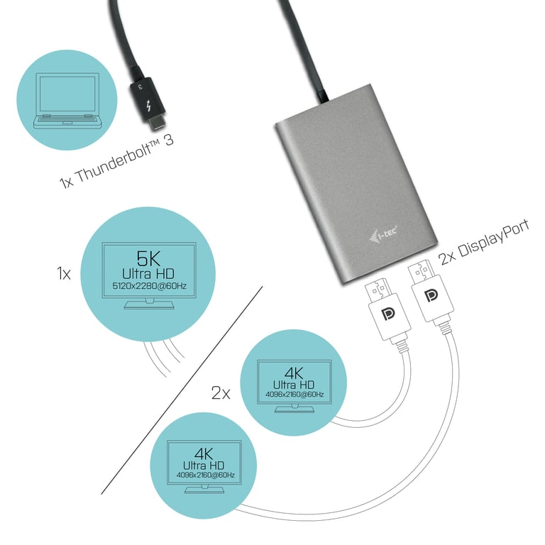 i tec Thunderbolt 3 adaptateur vidéo double DP - vue 2