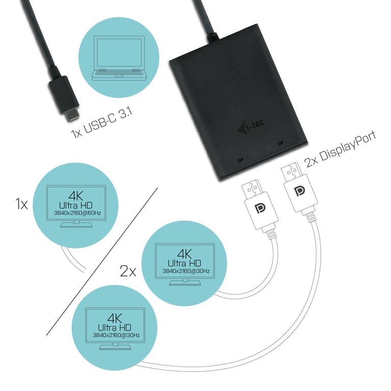 i tec USB C 3.1 Dual 4K DP Video Adapter Neuf - vue 2