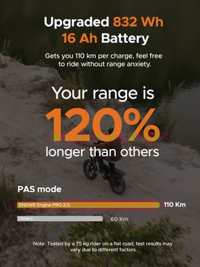 ENGWE Ebike, bicicleta eléctrica plegable de neumáticos anchos de 4.0 x 20” para adultos, batería de 48 V 16 AH hasta 48 km/h, alcance de 120 km, suspensión total para todo terreno