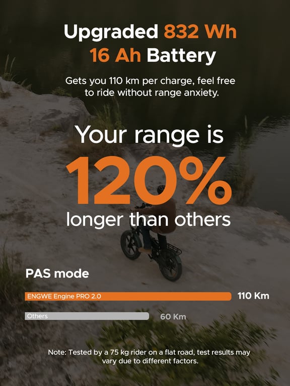 Vélo électrique pliable ENGWE Ebike 4 0 x 20 pouces gros pneus pour adultes batterie 48 V 16 Ah jusqu'à 48 kmh longue portée de 120 km suspension complète tout terrain Neuf - vue 5