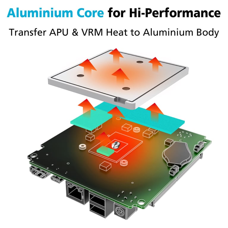 Akasa Turing A50 MKII Facteur de forme ultra petit USFF Neuf - vue 3