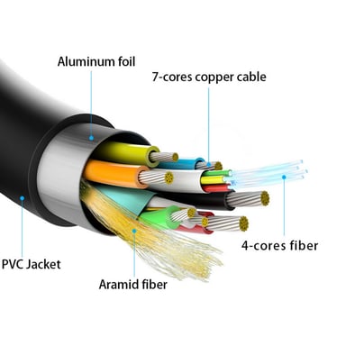 AISENS A148-0512 câble HDMI 30 m HDMI Type A (Standard) HDMI Type D (Micro) Noir