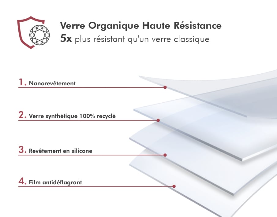 Pack Protège écran + Protège Lentilles caméra Forceglass pour iPhone 16 Plus - vue 5
