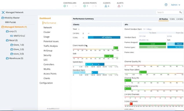HPE Aruba Networking MC-VA-250 Virtual Mobility Controller License (JP) Support for 250 AP E-LTU