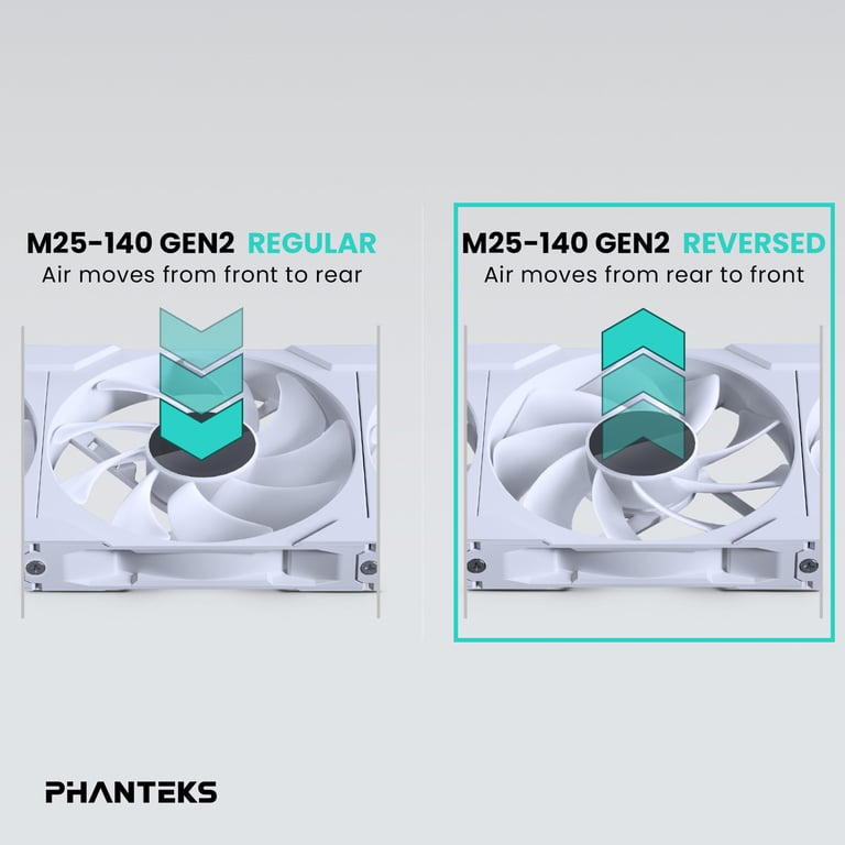 Phanteks Lot de 3 Ventilateurs de boitier M25 Gen2 Reverse RGB 14cm Neuf - vue 2