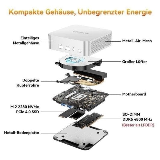 GEEKOM A6 Mini PC avec AMD Ryzen 7 6800 Radeon SSD RAM DDR5 Mini Ordinateur de Bureau Windows 11 Pro - vue 4