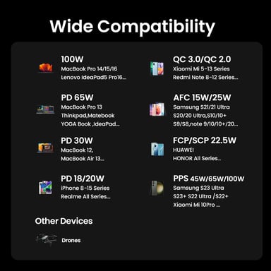 Ugreen 12000mAh 100W Fast Charging Powerbank (NEXODE 12000MAH 100W POWERBANK)