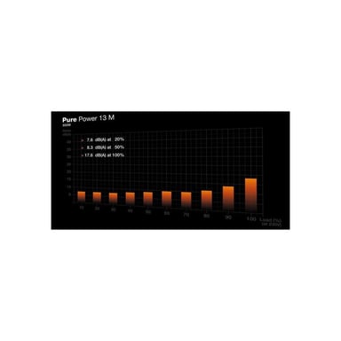 ¡Fuente de alimentación para PC - ! - Pure Power 13 M - 850 W - Semipasiva - ATX 3.1 - PCIe 5.1
