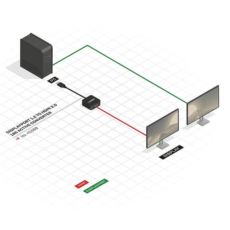 Lindy 41068 câble vidéo et adaptateur 1,5 m DisplayPort HDMI Type A (Standard) Noir