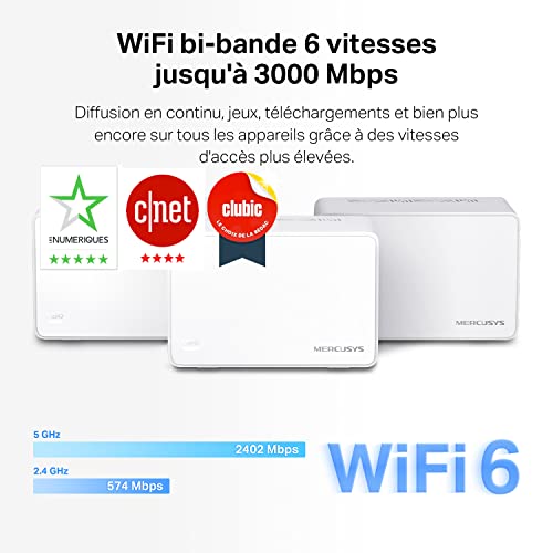 Système Wi Fi 6 lot de 3 packs Mesh AX3000 pour Toute la Maison Vitesse 574 Mbps 2 4 GHz + 2402 Mbps 5 GHz 3 ports Gigabit 3 antennes internes Coul Neuf - vue 3