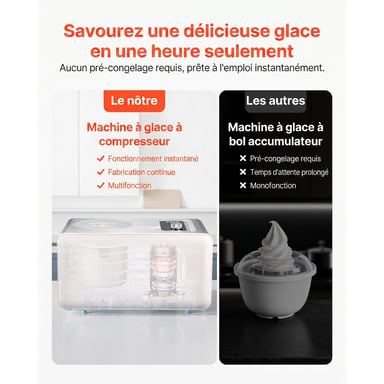 Roline Turbine à Glace Compresseur 2L Automatique 3 Modes