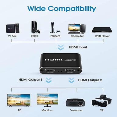 Divisor HDMI 1x2, amplificador HDMI, extensión, 3D, Full HD 1080P