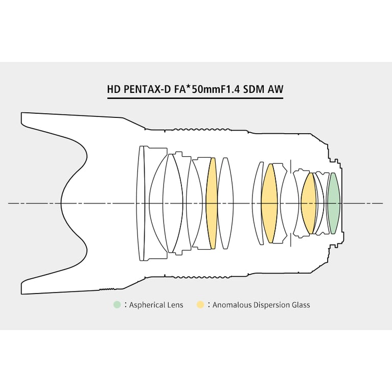 Objectif Ricoh HD Pentax D FA 50 mm f1.4 SDM AW - vue 10