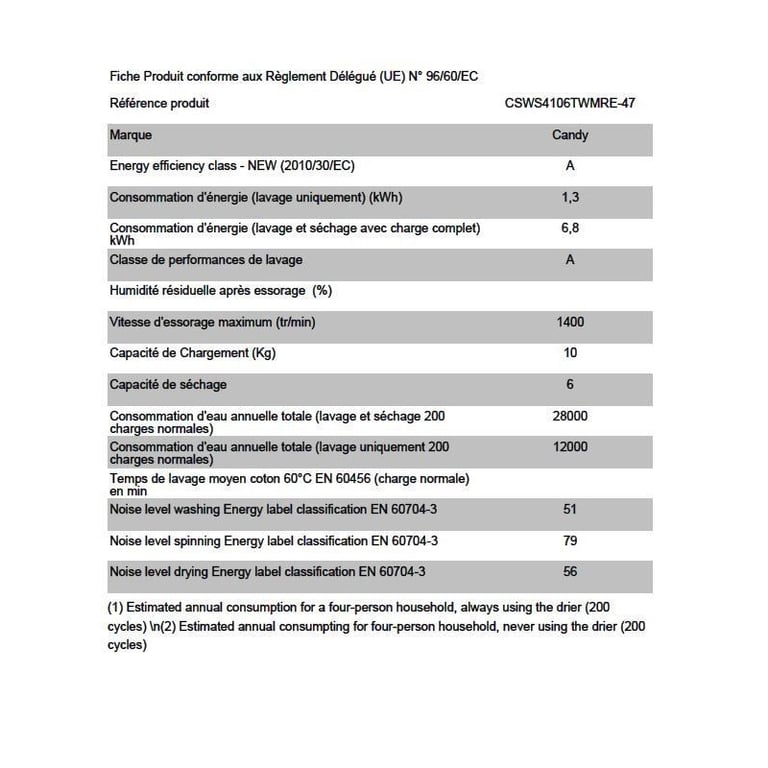Candy Smart Inverter CSWS4106TWMRE - vue 6