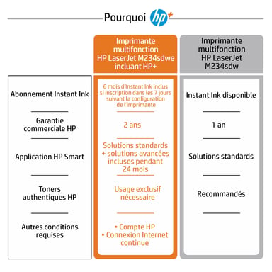 HP LaserJet Imprimante multifonction M234sdwe HP , Noir et blanc, Imprimante pour Maison et Bureau à domicile, Impression, copie, numérisation, HP+, Numérisation vers e-mail, Numérisation vers PDF