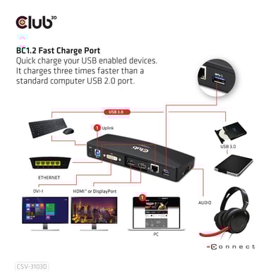 CLUB3D CSV-3103D Docking station universale USB 3.1 Gen 1 UHD 4K DisplayLink? del Club 3D