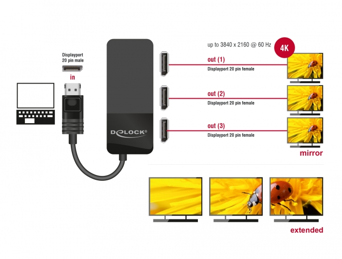 DeLOCK 87737 répartiteur vidéo DisplayPort 3x DisplayPort Neuf - vue 3