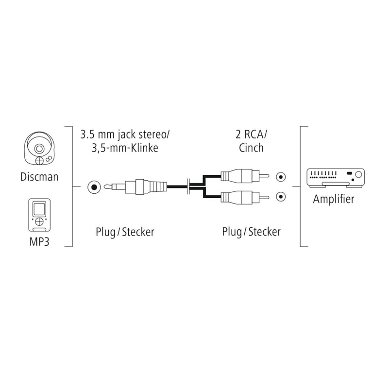 Câble audio, fiche jack mâle 3,5mm - 2 fiches RCA mâles, stéréo, 5,0 m