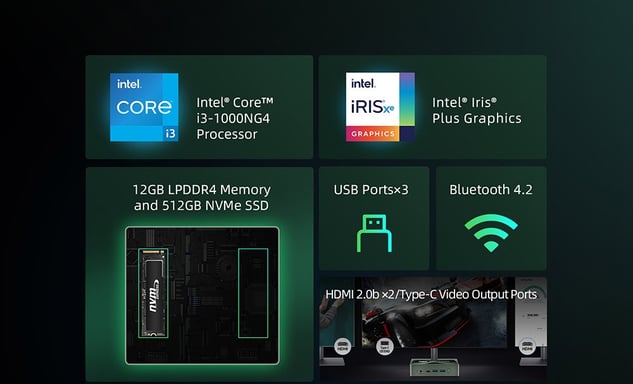 BMAX B6 Plus Mini PC, Intel Core i3-1000NG4, 12GB RAM LPDDR4, SSD da 512GB, Windows 11 Pro, WiFi 5G