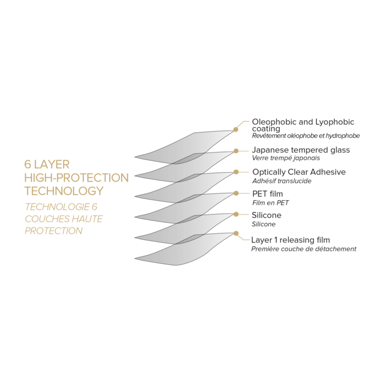 Protection d'écran premium en verre trempé pour Apple iPhone 13 mini, Transparent