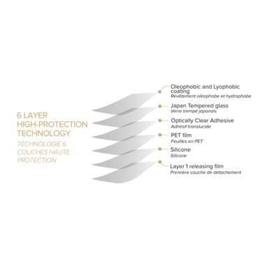 Protezione dello schermo in vetro temperato premium per Apple iPhone 12 mini, trasparente