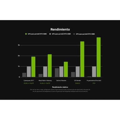 INNO3D iChill GeForce RTX 5080 Frostbite Pro NVIDIA 16 Go GDDR7