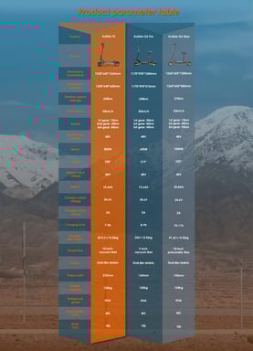 Trottinette électrique - T3 800 W, batterie 48 V 15,6 Ah, 45 km/h, autonomie de 58 km, pneus 10'' et doubles freins à disque