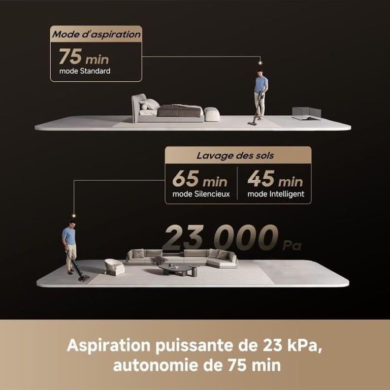 Dreame H15 Mix aspirateur Eau et poussière 7 en 1 Bras robotique IA Nettoyage des Bords 23 kPa Solution à Rapport Intelligent Aucun n?ud Lavage à 100¿°C séchage 5 Min à 90 °C à Plat 180° - vue 4
