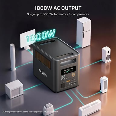AFERIY P180 Pro – Centrale électrique portable – 1800W AC – 1024Wh LiFePO4 – Extensible jusqu'à 5120Wh