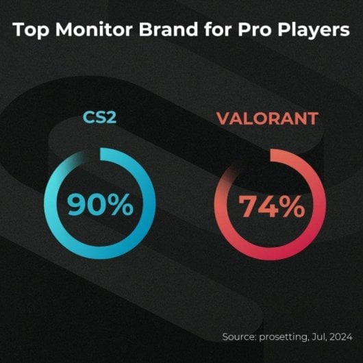 Monitor BenQ ZOWIE XL2540X+ 24 1 FullHD 280Hz TN Fast Ajuste Altura Switch - vue 3