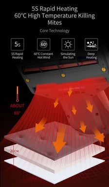 JIMMY JV35 Aspirador Antiácaros 700 W con Esterilización UV-C, Aire Caliente 60°C, Filtración Ciclónica Doble y Cepillo Anti-enredos – Ideal para Colchones, Sofás y Tejidos