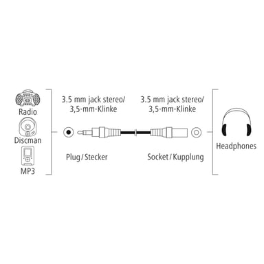 Prolongador de audio jack macho/hembra de 3,5 mm, estéreo, 3,0 m