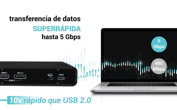 i-tec Universal Dual 4K Display Docking Station + Power Delivery 85W