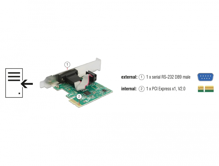DeLOCK 89948 carte et adaptateur d'interfaces Interne RS 232 Neuf - vue 2
