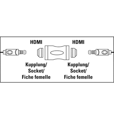 Adaptador HDMI, HDMI hembra - HDMI hembra
