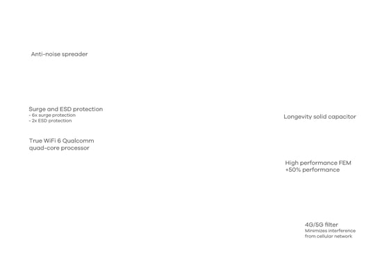 Zyxel NWA110AX 1000 Mbit/s Blanc Connexion Ethernet, supportant l'alimentation via ce port (PoE)