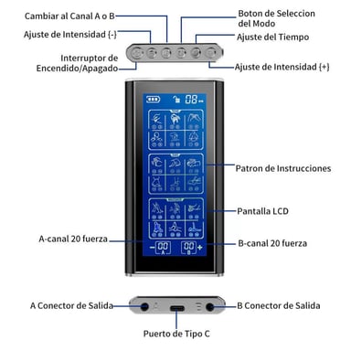 Massaggiatore Elettroterapico TENS a 36 Modalità - Stimolatore Muscolare per Sollievo dal Dolore Black
