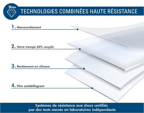 Protège écran pour iPhone 16 Plus / 15 Plus / 14 Pro Max Mat Anti-reflet 2.5D Verre trempé + Garantie à vie - Certifié GRS Force Glass